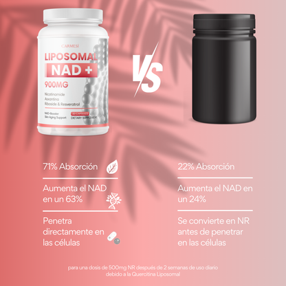 NeverAge LIPOSOMAL NAD+