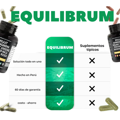 EquilibrumResin™